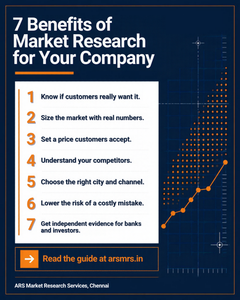 Infographic: 7 benefits of market research for your company, by ARS Market Research Services