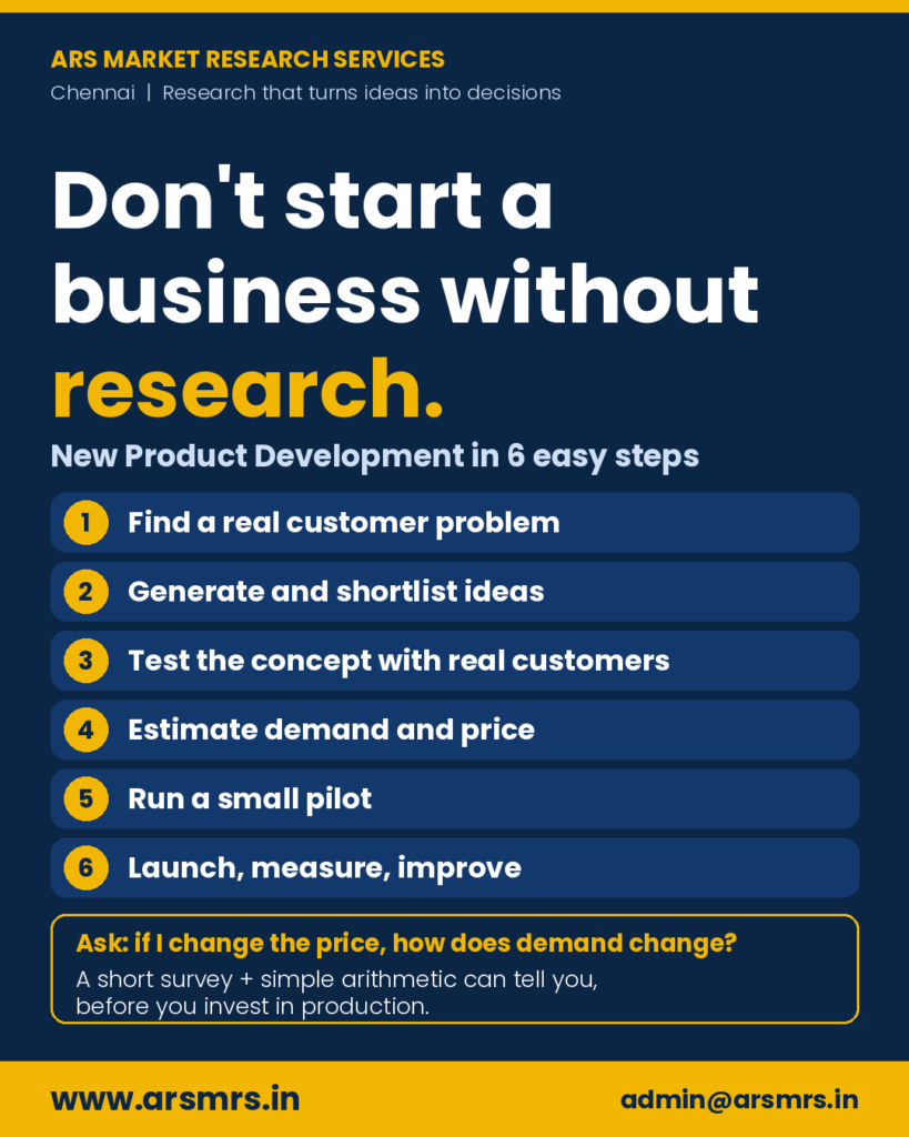 Poster: Don't start a business without research - New Product Development in 6 easy steps